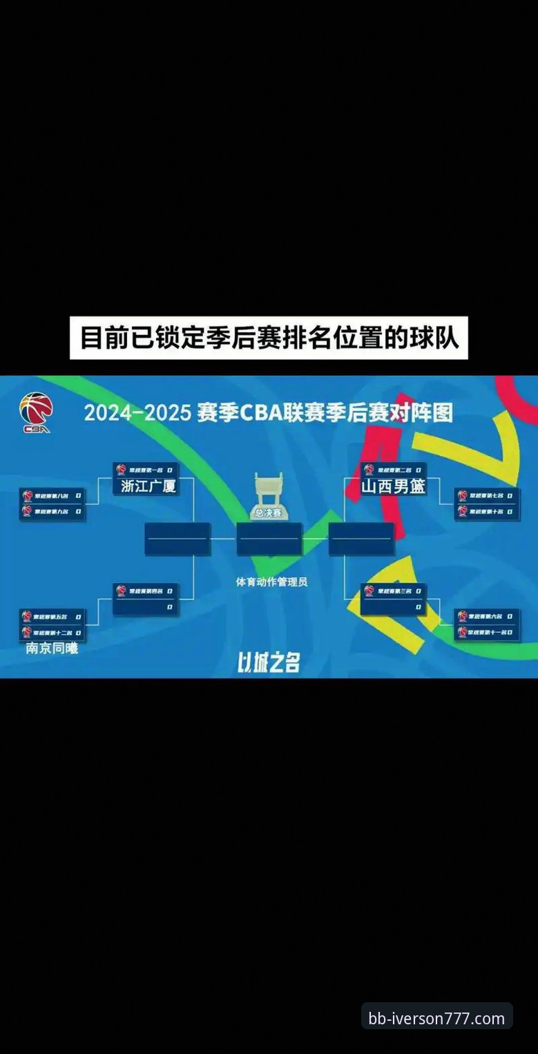 bb娱乐入口地址安全吗 CBA季后赛3大关键转折:山西横扫青岛晋级8强,bb娱乐爱弗森用户深度剖析